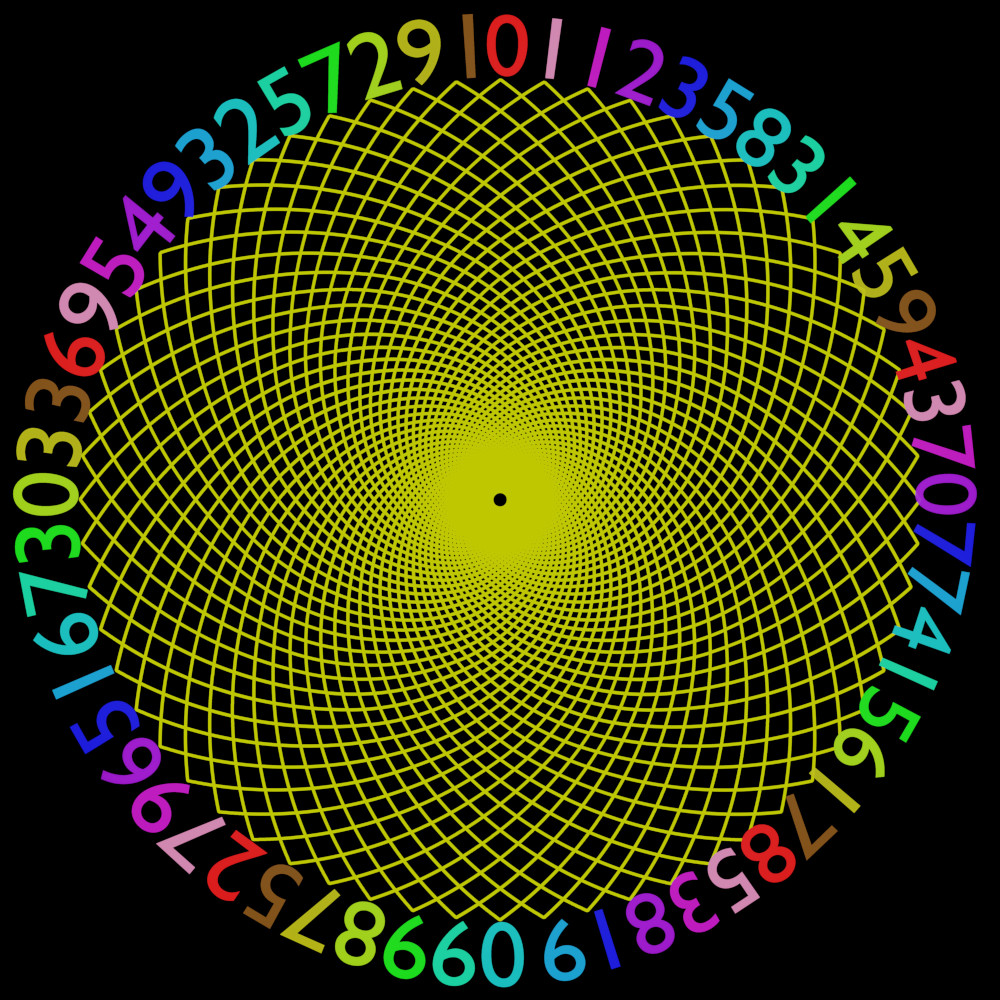 Bild mit komplexem Muster und Zahlen. Das Muster sind mehrere Spiralen ineinander.